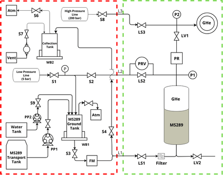 PID VOS.vpd | Visual Paradigm Community